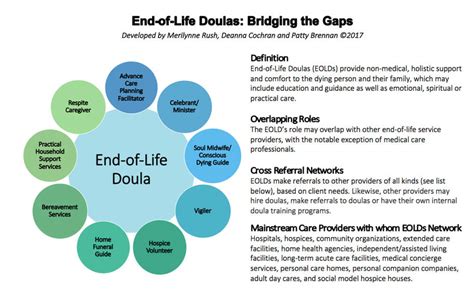 End of life care should begin when you need it and may last a few days, or for months or years. End of Life Doula Role
