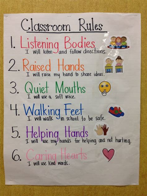Kindergarten Classroom Rules 1st Grade Pinterest Language