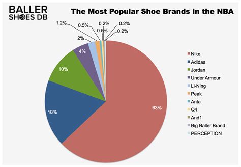 Buy Most Popular Shoes Brands In Stock
