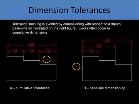 Ppt Dimensioning Powerpoint Presentation Free Download Id2941207