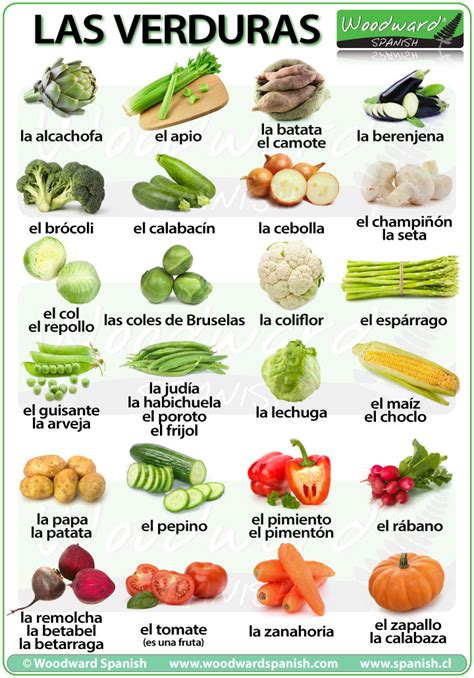 Nombres De Frutas Y Verduras Imagui