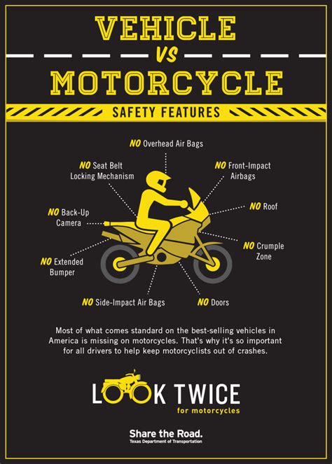 Motorcycle Safety Features Look Learn