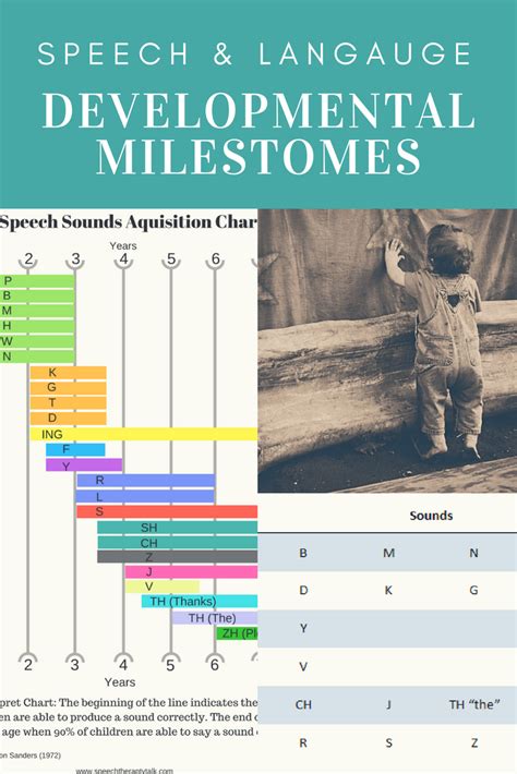 Speech Language Developmental Milestones Know Them Speech And