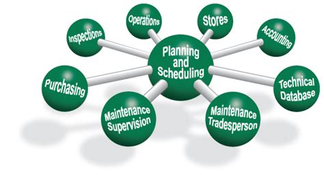 Great Maintenance Planning & Scheduling - IDCON Reliability and Maintenance Consulting and Training