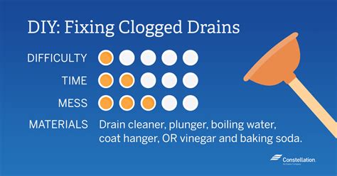 Water levels should never be this high. DIY: How to Fix a Clogged Drain