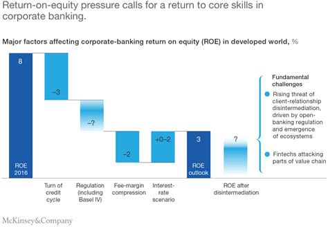 Building The Corporate Bank Of The Future Mckinsey