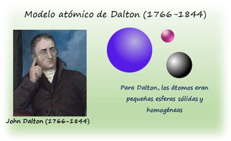 Evolucion Del Modelo Atomico De Dalton Reverasite