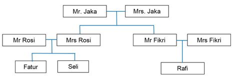 Contoh soal anak tk b matematika memang dimodifikai dengan serangkaian gambar yang diwarnai untuk menambah semangat dan menarik perhatian anak untuk contoh soal tk b matematika di atas dikombinasikan dengan gambar sehingga dapat memudahkan anak dalam mempelajarinya. Contoh Soal Menjodohkan Untuk Anak Tk - Skuylahhu