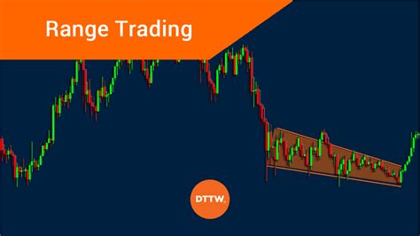 Day Trading Blog Start To Learn Your Own Strategy Dttw