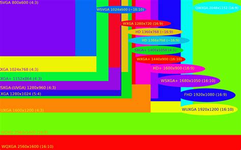 For this reason, we have collected some information which will help you in measuring the true size of laptop. Help Me Choose the LCD Screen I Need, Please