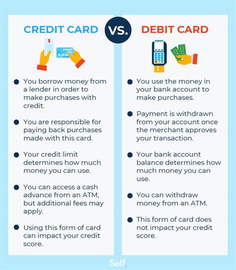 The Difference Between Debit And Credit Cards Self Credit Builder