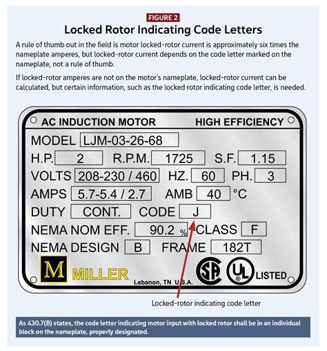 Nema Motor Code Letters Motor Informations