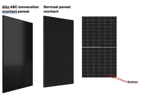 Versneld Rendement Met Generatie Abc Zonnepanelen Wp Van Aiko