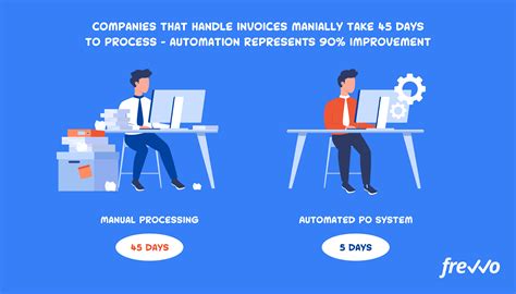 A Complete Guide To Automated Invoice Processing And How To Implement