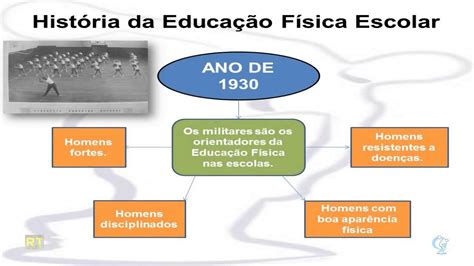 A Educação Física Brasileira Passou Por Cinco Fases