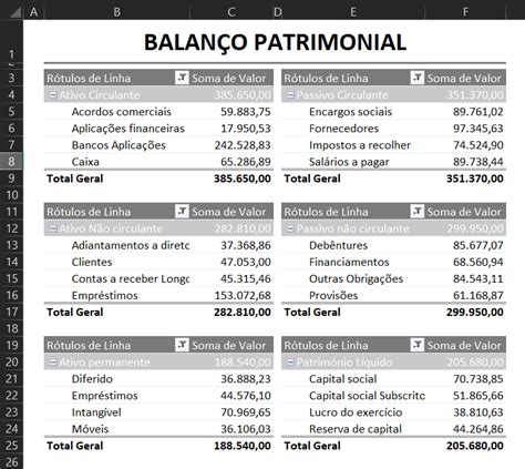 Capilares primeiro ministro recuperação planilha balanço patrimonial