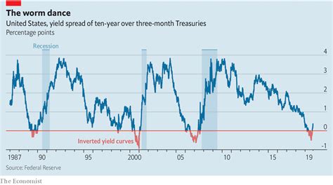 Us Yield Curve Chart