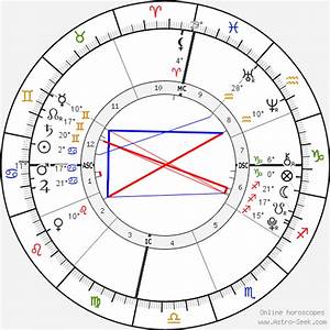 Birth Chart Of Miraya Vadra Gandhi Astrology Horoscope