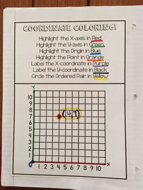 6th Grade Coordinate Plane Worksheet