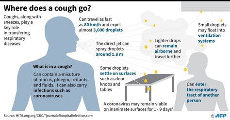 Studies with sin nombre virus are pending. How long does the Coronavirus survive on surfaces?