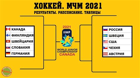 Чемпионат мира по хоккею в элитном дивизионе ⋆ хоккей на sport.ua. Хоккей. Чемпионат Мира 2021 (U20). Результаты. Расписание ...