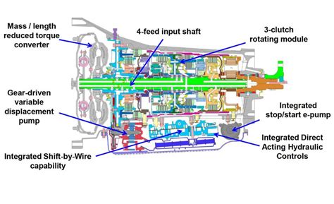 10 Things To Know About The New Fordgm 10 Speed Automatic Transmission