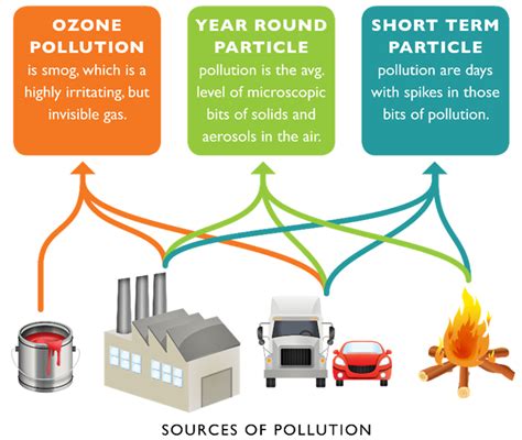 Air Quality Visualizations Data Science Blog