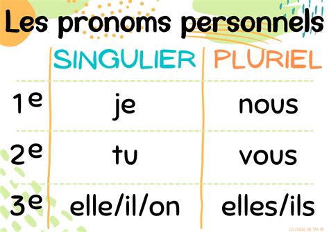 Tableau Des Pronoms Personnels Pronom Personnel Liste Des Pronoms Hot
