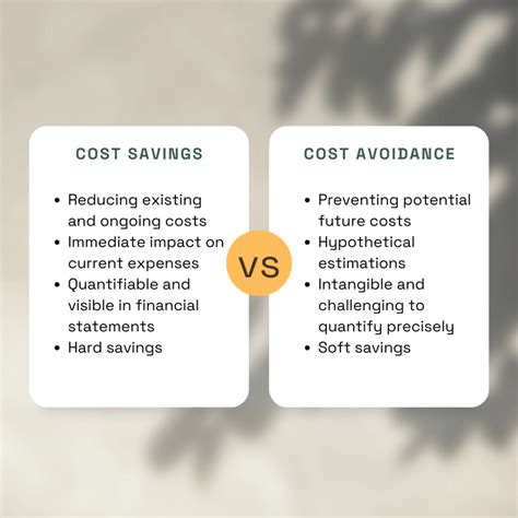 Procurement Cost Savings Vs Cost Avoidance The Difference