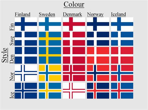 Nordic Flags In The Style Of Each Other Vexillology
