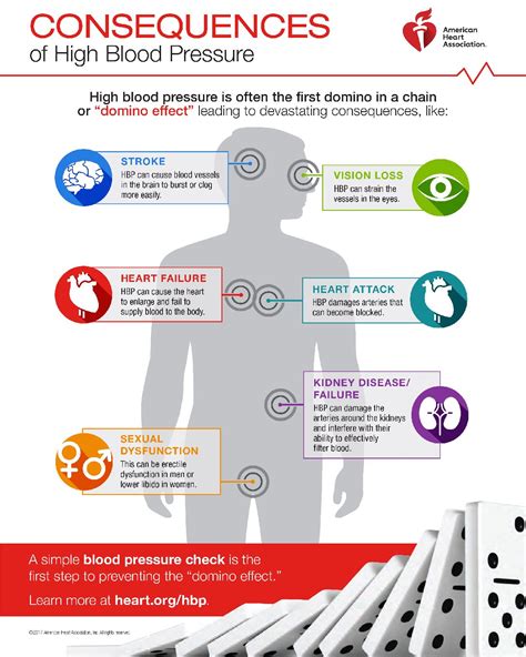 26 Bp Consequences Of High Blood Pressure 0221 American Heart