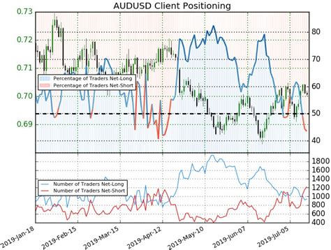 Aussie Weekly Price Chart Australian Dollar Testing Key Resistance