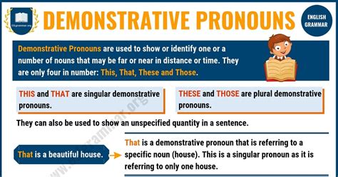 Demonstrative Pronouns Definition Examples And Exercises Esl Grammar