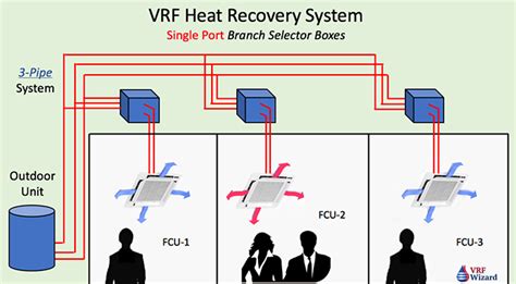 Vrf Three Pipe System Variable Refrigerant Flow Ac System Air