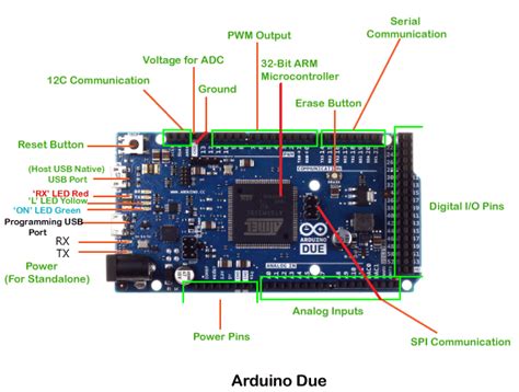 Arduino Due Pinout Specifications Schematic Datasheet In 2021 Vrogue