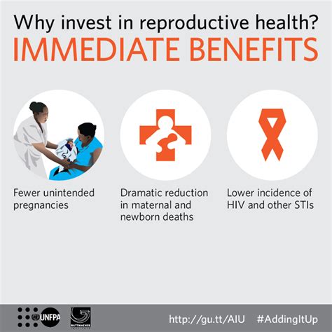 Why Invest In Reproductive Health Immediate Benefits