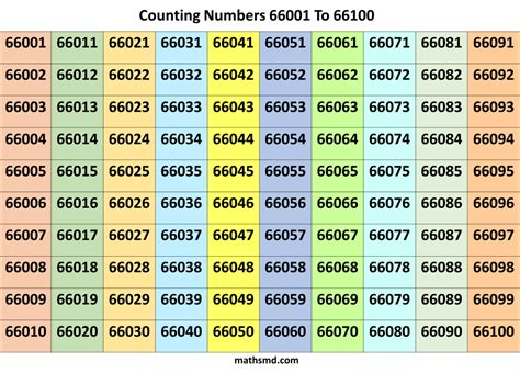 Counting Numbers Table From 66001 To 66100 Mathsmd