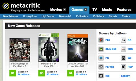 Metacritic is stupid, but only because review scores are also stupid ...