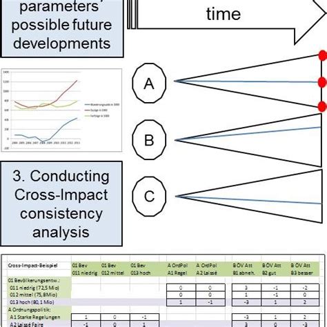 Relationship between basic research and joint research ...