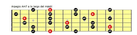 Arpegios De Guitarra Arpegio Min7 — Clases De Guitarra Online