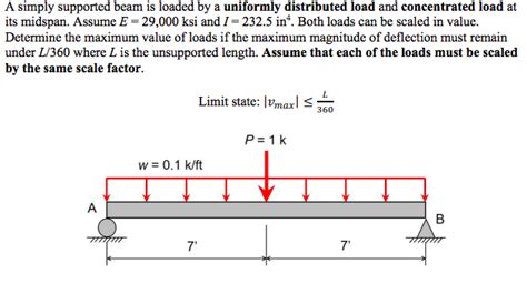 Solved A Simply Supported Beam Is Loaded By A Uniformly