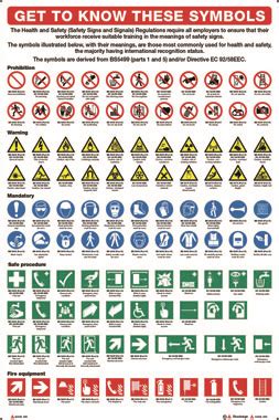 Safety signs and symbols are important safety communication tools. Get to know these symbols sign | Stocksigns