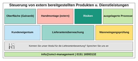 Betriebliche Planung Und Steuerung Muss Geplant Und Gesteuert Werden