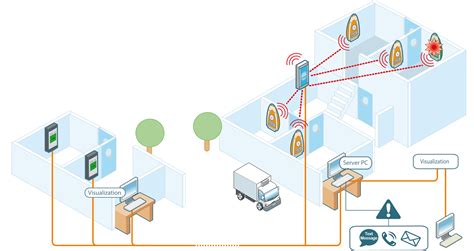 Sirius Storage Wireless monitoring solution | JRI Corp, monitoring specialist