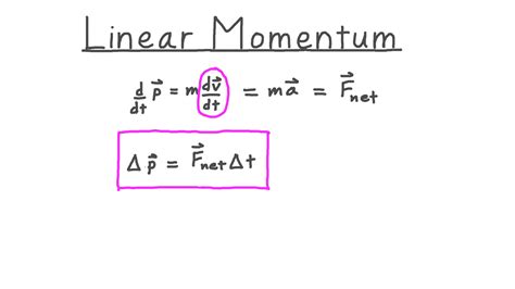 Video Linear Momentum Nagwa