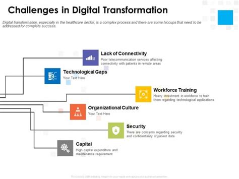 Digital Transformation Strategy Roadmap Challenges In Digital