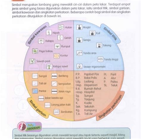 Simbol Kedai Dalam Peta Lakar IMAGESEE