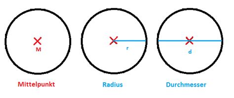 Wählen sie aus illustrationen zum thema radius kreis von istock. Datei:Mittelpunkt,Radius,Durchmesser.png - RMG-Wiki
