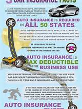 Photos of Vehicle Insurance Facts
