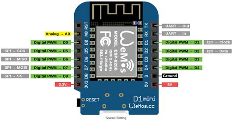 Getting Started With Wemos D1 Mini Esp8266 Board